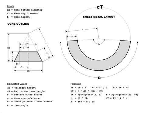 sheet metal cone template|truncated cone template calculator.